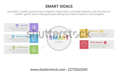 smart business model to guide goals infographic with big circle and rectangle box concept for slide presentation