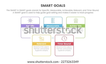 smart business model to guide goals infographic with square rectangle box joined combine outline style concept for slide presentation