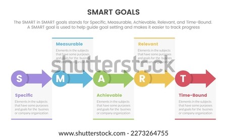 smart business model to guide goals infographic with small circle and arrow right direction concept for slide presentation