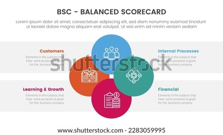 bsc balanced scorecard strategic management tool infographic with joined circle combination on center concept for slide presentation