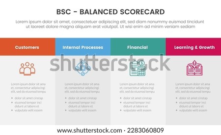 bsc balanced scorecard strategic management tool infographic with big box table information concept for slide presentation