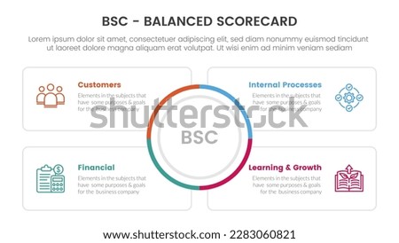 bsc balanced scorecard strategic management tool infographic with circle center and square outline box information concept for slide presentation