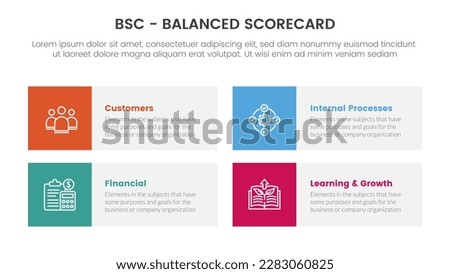 bsc balanced scorecard strategic management tool infographic with round rectangle box concept for slide presentation