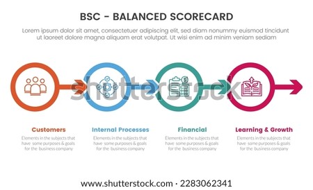 bsc balanced scorecard strategic management tool infographic with circle and arrow right direction concept for slide presentation