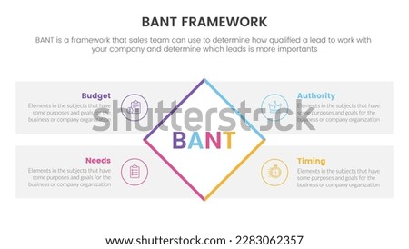 bant sales framework methodology infographic with rotated square shape center information concept for slide presentation