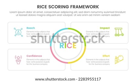 rice scoring model framework prioritization infographic with circle center and square outline box information concept for slide presentation