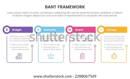 bant sales framework methodology infographic with table and circle shape with outline linked concept for slide presentation