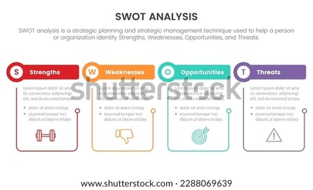 swot analysis concept with table and circle shape with outline linked for infographic template banner with four point list information