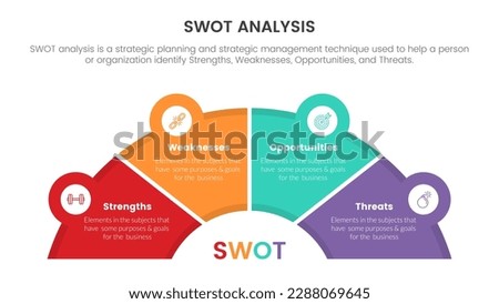 swot analysis concept with half circle shape and icon linked for infographic template banner with four point list information