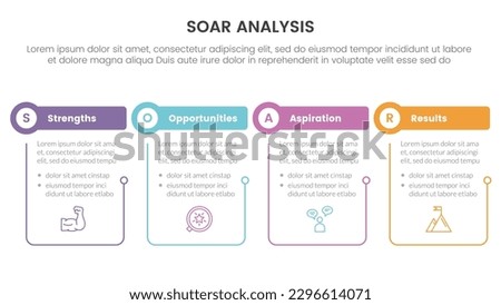 soar analysis framework infographic with table and circle shape with outline linked 4 point list concept for slide presentation