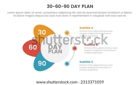 30-60-90 day plan management infographic 3 point stage template with circle and wings shape concept for slide presentation vector