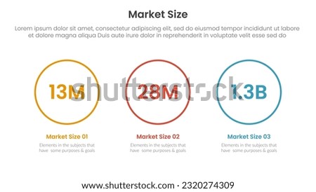 market size or size of sales infographic 3 point stage template with number in big circle for slide presentation vector