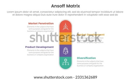 ansoff matrix framework growth initiatives concept with for infographic template banner with round box center symmetric four point list information vector