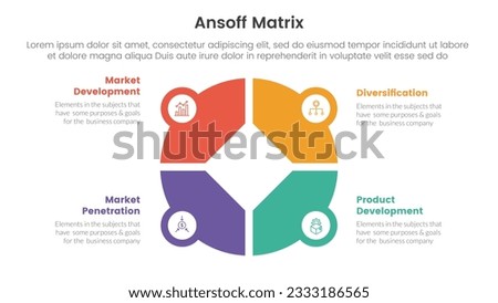 ansoff matrix framework growth initiatives concept with big circle pie chart shape for infographic template banner with four point list information