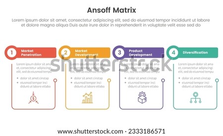 ansoff matrix framework growth initiatives concept with table and circle shape with outline linked for infographic template banner with four point list information