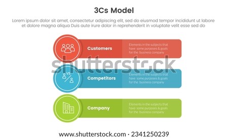 3cs model business model framework infographic 3 point stage template with long rectangle box with circle badge concept for slide presentation vector