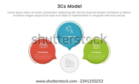 3cs model business model framework infographic 3 point stage template with circle callout comment shape concept for slide presentation vector