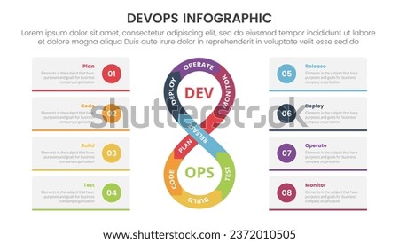 devops software development infographic 8 point stage template with vertical rotate infinite cycle for slide presentation