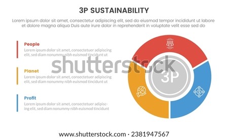3p sustainability triple bottom line infographic 3 point stage template with big circle piechart on right column for slide presentation