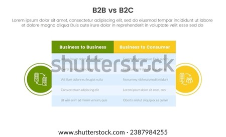 b2b vs b2c difference comparison or versus concept for infographic template banner with big table box and circle shape badge with two point list information