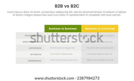 b2b vs b2c difference comparison or versus concept for infographic template banner with box table column with two point list information