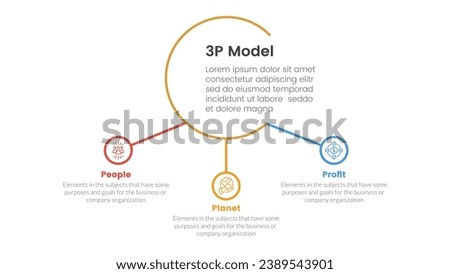 3p sustainability triple bottom line infographic 3 point stage template with big circle and small circle linked for slide presentation