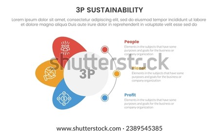 3p sustainability triple bottom line infographic 3 point stage template with circle and wings shape dot connection for slide presentation