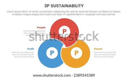 3p sustainability triple bottom line infographic 3 point stage template with blending joined cirlce shape union for slide presentation