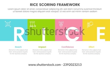 rice scoring model framework prioritization infographic with square box full width and title badge with 4 point concept for slide presentation