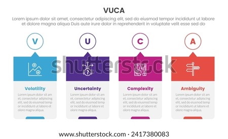 vuca framework infographic 4 point stage template with timeline style creative box with outline circle and header for slide presentation