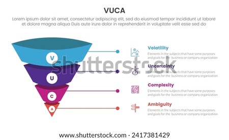 vuca framework infographic 4 point stage template with 3d funnel pyramid reverse shape with line text for slide presentation