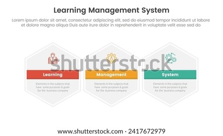 lms learning management system infographic 3 point stage template with big hexagon hexagonal horizontal for slide presentation