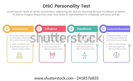 disc personality model assessment infographic 4 point stage template with outline table and circle header for slide presentation