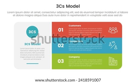 3cs model business model framework infographic 3 point with big round rectangle box with stack list for slide presentation