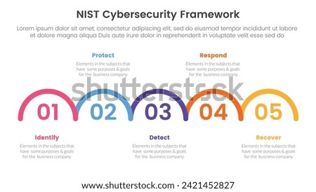 nist cybersecurity framework infographic 5 point stage template with outline half circle horizontal right direction for slide presentation