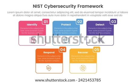 nist cybersecurity framework infographic 5 point stage template with big box table outline header badge for slide presentation