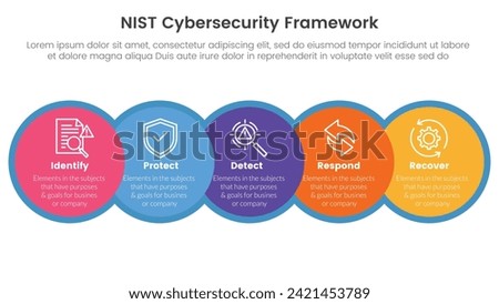 nist cybersecurity framework infographic 5 point stage template with big circle and horizontal right direction for slide presentation