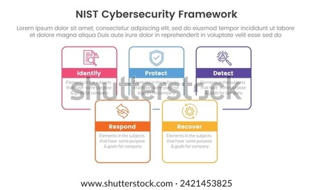 nist cybersecurity framework infographic 5 point stage template with square rectangle box joined combine outline for slide presentation