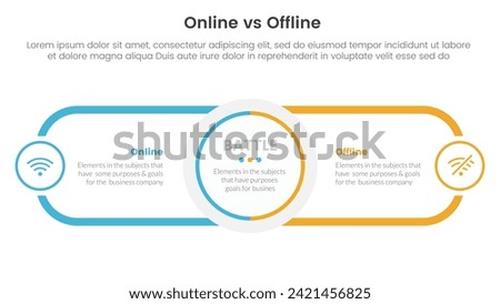 online vs offline comparison or versus concept for infographic template banner with circle center and round outline rectangle with two point list information