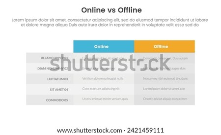 online vs offline comparison or versus concept for infographic template banner with box table column with two point list information
