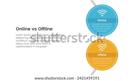 online vs offline comparison or versus concept for infographic template banner with big circle vertical on circle line with two point list information