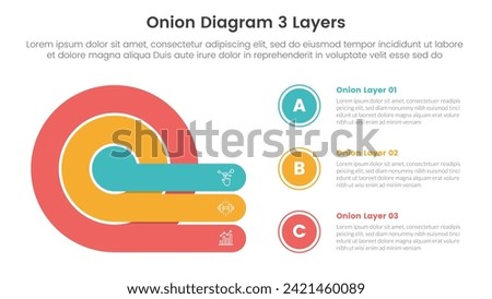 onion diagram structure for infographic template banner with creative big outline cycle circular with big circle stack with 3 point stage list