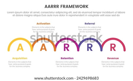 AARRR metrics framework infographic template banner with outline half circle horizontal right direction with 5 point list information for slide presentation