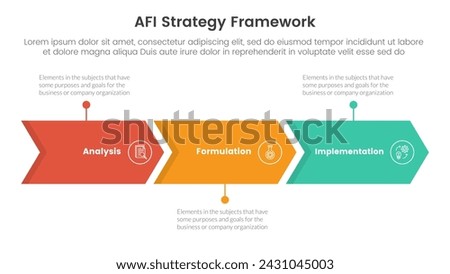 AFI strategy framework infographic 3 point stage template with arrow right direction horizontal line for slide presentation