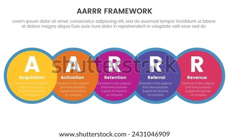 AARRR metrics framework infographic template banner with big circle venn blending and horizontal right direction with 5 point list information for slide presentation