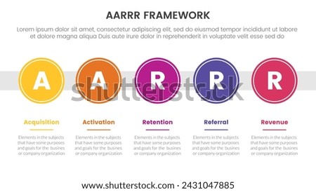 AARRR metrics framework infographic template banner with big circle timeline right direction horizontal with 5 point list information for slide presentation