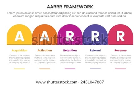 AARRR metrics framework infographic template banner with round box header table right direction with 5 point list information for slide presentation