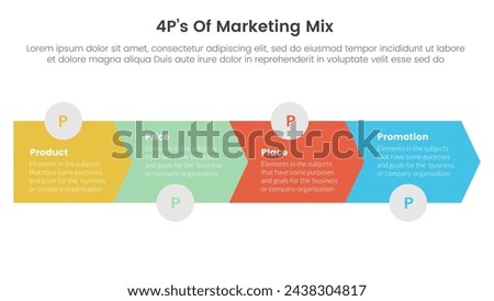 marketing mix 4ps strategy infographic with arrow horizontal right direction with 4 points for slide presentation