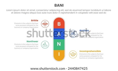 bani world framework infographic 4 point stage template with round box vertical center symmetric for slide presentation