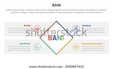 bani world framework infographic 4 point stage template with rotate rectangle box with rectangle box description for slide presentation